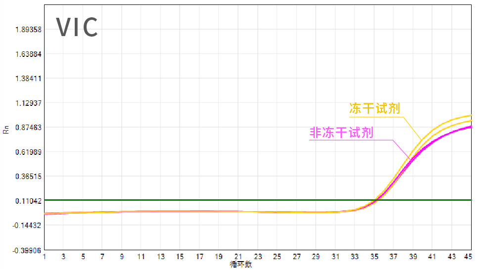 冻干试剂 产品系列