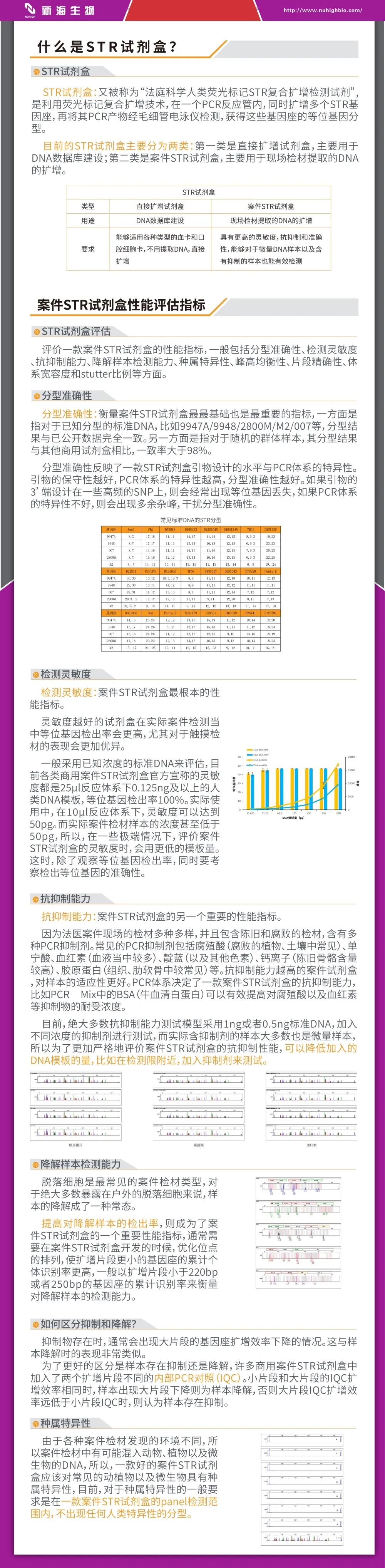 【新海讲法医】STR试剂盒详解