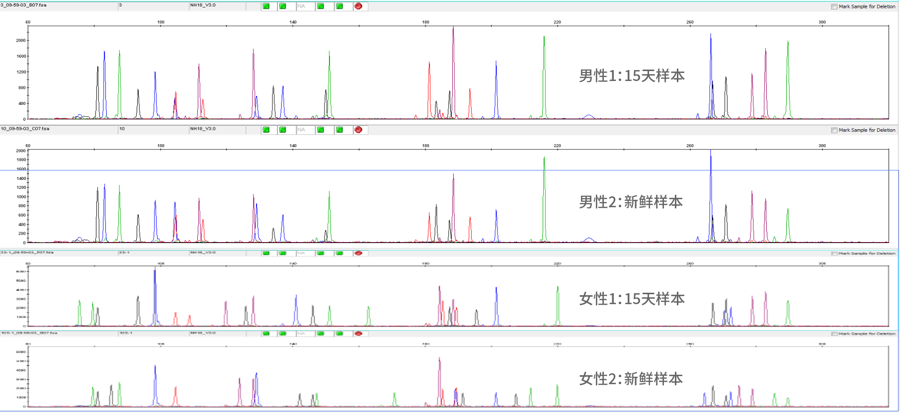 精斑差异化提取试剂盒 精斑差异化提取试剂盒