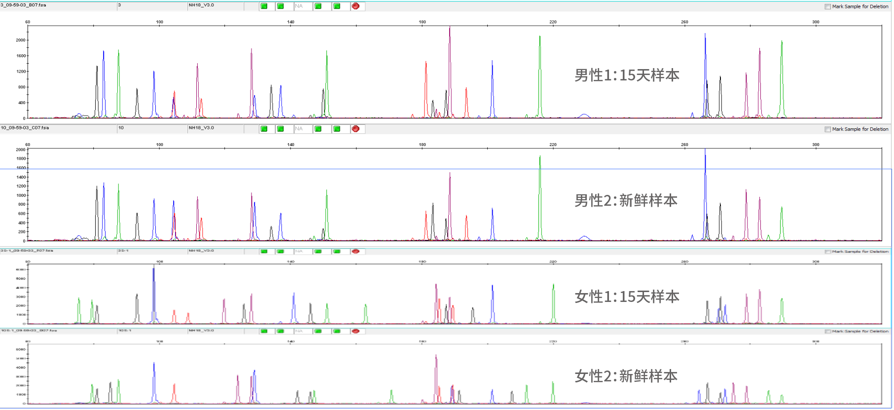 精斑差异化提取试剂盒