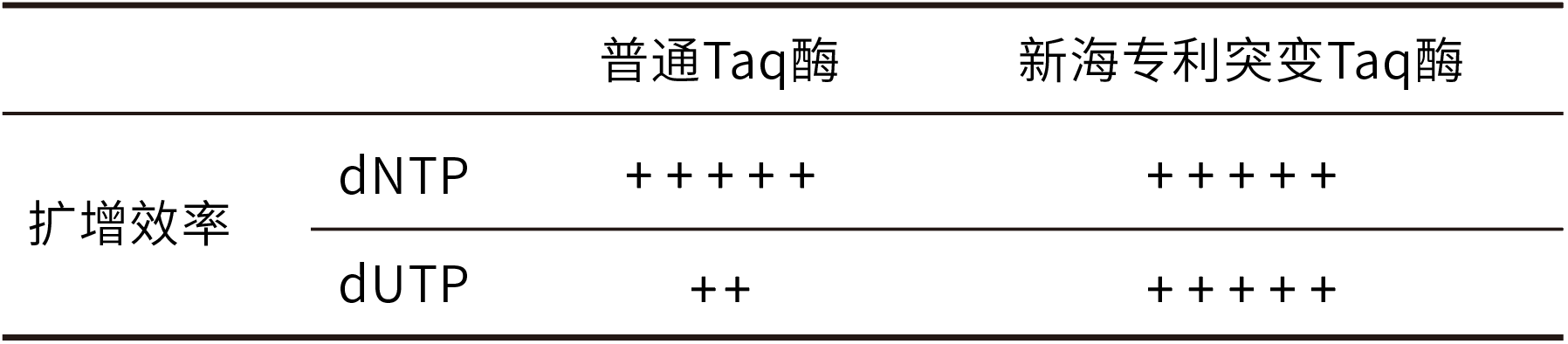 Universal RT-qPCR Mix (with UNG)