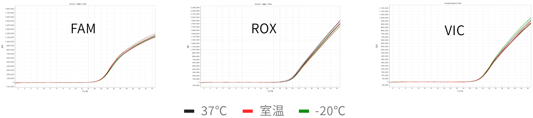 HIPLEX™ Universal qPCR Master Mix（with UNG）